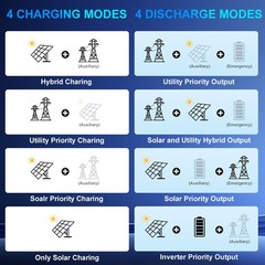 DOKIO 10KW 16.08KWH Off‑Grid Solar System Complete Kit Backup Power All‑in‑One