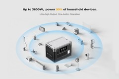 Camp 1800W New Emergency Backup Home 1024Wh Power Station OUKITEL P1000E PLUS RV