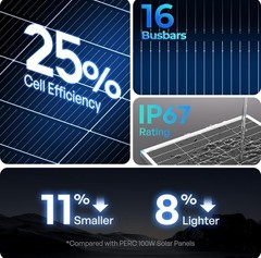 Renogy 2PCS Solar Panels 100 Watt 12 Volt, High-Efficiency Monocrystalline