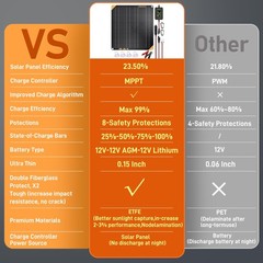 SUNAPEX 20W Flexible Solar Battery Charger Maintaine with MPPT Charge Controller