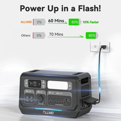 Power Station Generator PPS2400W+4* B200 PRO for Home Battery Backup up to 10kW