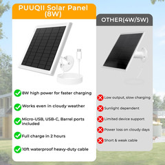 8W Solar Panel for Ring Camera, 3-Pack Solar Panel Charger Compatible with Ring
