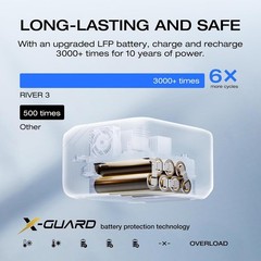 Portable Power Station RIVER 3 – Fast Charging