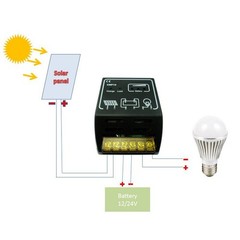 12 V Photovoltaic Voltage Regulator Solar Power Charge Controller