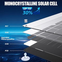 OYMSAE Solar Panel Battery Charger