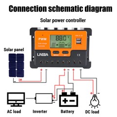 Real 100W 12V Flexible Solar Panel Controller Kit forRV Camping Off-Grid Rooftop
