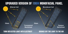 100W Bifacial Solar Panels 12V Mono 18BB High-Efficiency PV for Home/RV/Off-Grid