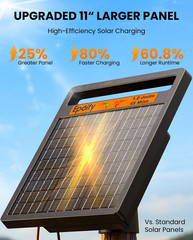 Solar Electric Fence Charger 1.2J Stored Energy, 45 Miles Coverage,8W Solar Fenc
