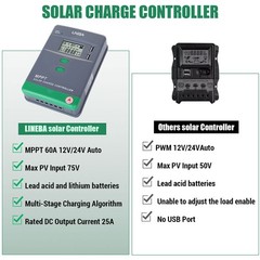 12/24V 10-100A MPPT PWM Solar Panel Regulator Battery Charge Controller Inverter