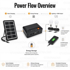 Grennova Portable Solar Light Kit USB Charger 2PCS Switch LED Bulbs
