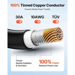 Solar Panel Wire Kit, 50 ft Black and 50 ft Red, 10 AWG (6 mm²) Extension Cable,