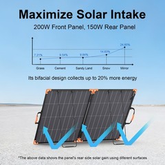 MHPOWOS 100W 200W Portable Solar Charger IP68 Waterproof for Outdoor Marine
