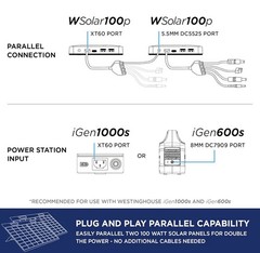 Westinghouse New In Box WSolar100p 100w Portable Solar Panel with all cords