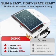 100W 18V Monocrystalline Solar Panel 12V Battery Charging Glass Module RV Boat