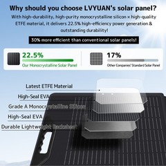 300W Portable Foldable Solar Panel for Emergency Home RV Van Off Grid Camping