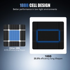12V 200W Solar Panel Mono Black N-Type 18BB 25% High-Efficiency Home RV Off Grid