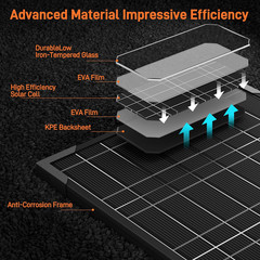 12V 10W Solar Panels Kits for Gate Opener Electric Fence | Smart MPPT