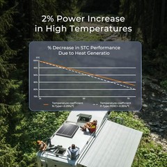 100W High-Efficiency Solar Panel, 12V N-Type, Ideal for RVs, Boats, Campers & Of