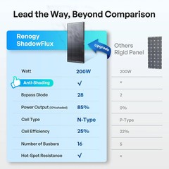 Renogy 200W 2-Pack ShadowFlux N-Type Solar Panels 400 Watt 25% High-Efficiency