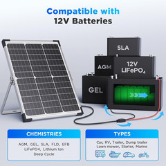 40W Solar Trickle Charger Kit for 12V/24V Batteries – Waterproof & Smart Control
