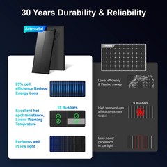 AeternaSol Solar Panel 100W 18V Mono N-Type 18BB PV Off-Grid RV Home Refurbished