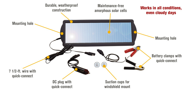 SOLAR PANEL BATTERY CHARGER w/ CABLE 12V for CAR TRUCK SUV BOAT AUTOMOTIVE