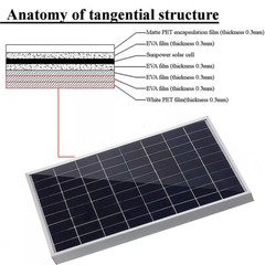 30W 12V Aluminum Frame Solar Panel W/ 100A Controller for Camping Caravan Motor