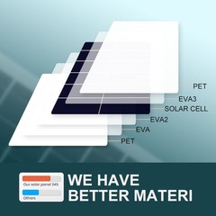 Efficient Solar Charging Panel Lightweight and Waterproof 5V USB Output