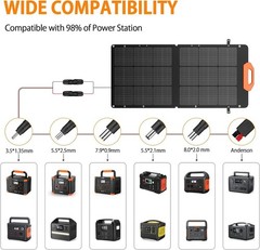 100W Solar Panel 21.5V Portable Foldable Solar Panel 24% High Efficiency W/ Fast