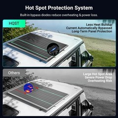 HQST 200W Solar Panel, N-Type, 16BB, up to 25.4% Efficiency, IP65 | Compact