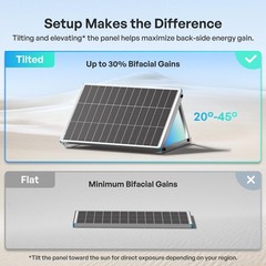 Renogy 100W N-Type Bifacial Solar Panel Double-Side PV Module For RV Marine