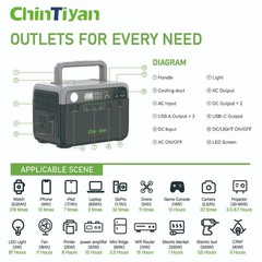 300W 230.4Wh Outdoor Portable Solar Power Station and Energy Storage Generator