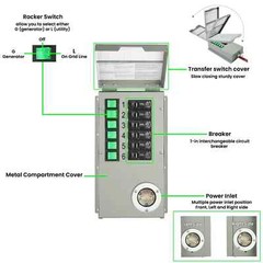 Nature’s Generator Elite Platinum – PE System