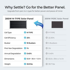 100W 200W 400W 1000W Watt 18V Solar Panel Mono N-Type Charger RV Home Off-Grid