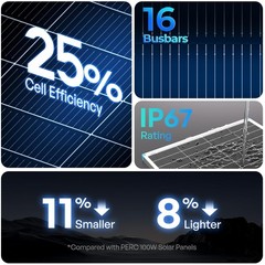 100W Solar Panel 25% Conversion Efficiency N-Type Technology