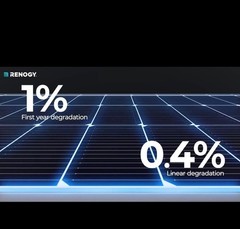 Renogy 2PCS Solar Panels 100 Watt 12 Volt, High-Efficiency Monocrystalline