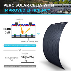 Renogy 100W Solar Panel 12V, Flexible Solar Panel 100 Watt 22% High-Efficiency,