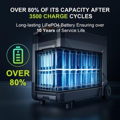 ALLPOWERS 4000W 3456Wh LiFePO4 Portable Power Station with 2X 140W Solar Panels