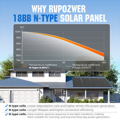 12V 400W (200W*2) Black Solar Panel N-Type 18BB 25% High Conversion RV Off Grid