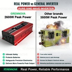 Grennova 2600W Solar System 50W Panel 12V To 110/220V Inverter 60A Controller