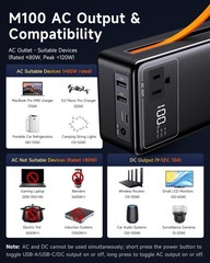 Portable Power Station 99.9Wh – AC Outlet, USB, Type-C, Mini Generator for Campi