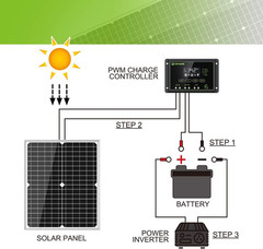 Topsolar Solar Panel Kit 20W 12V Monocrystalline with 10A Solar Charge Controlle