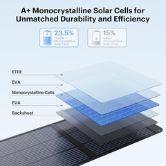 200W Portable Solar Panel, 23.5% Efficiency, Waterproof for Camping & Off-Grid
