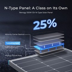 Renogy 16BB N-Type 12V 100W Solar Panel with Mounting Z Brackets Open Box