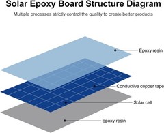 Compact 5PCS Solar Cells Kit – 5V 200mA Polycrystalline for Low-Power Appliances