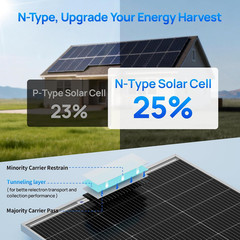 Bifacial 100 Watt 12 Volt Solar Panel Monocrystalline Rigid High-Efficiency PV M
