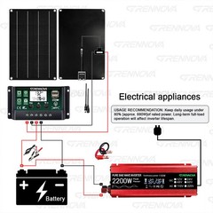 Grennova 2200W Off-Grid Solar Kit 50W Panel 60A MPPT Dual Voltage Inverter