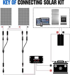 Solar Panel Y / T Branch Cable Connection Waterproof Adapter Connector Extension