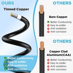 2x100FT Solar Panel Wire, Solar Cable, Solar Wire 10AWG, Solar Extension Cable,