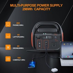 Portable Power Station 296Wh 300W Solar Generator with 200W Solar Panel Backup
